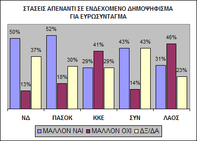 eurosyntagma