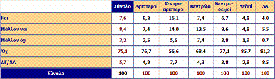 Θα μπορούσε να σας εκφράσει πολιτικά ένα κόμμα με αρχηγό τον Φ. ΚΟΥΒΕΛΗ;